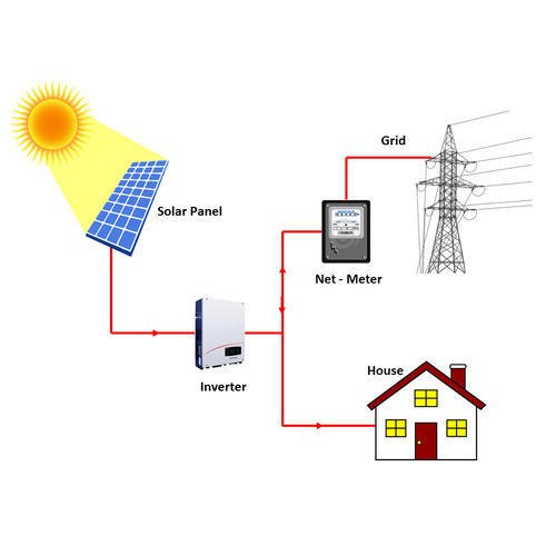 On-Grid Solar Panels Arka Energy